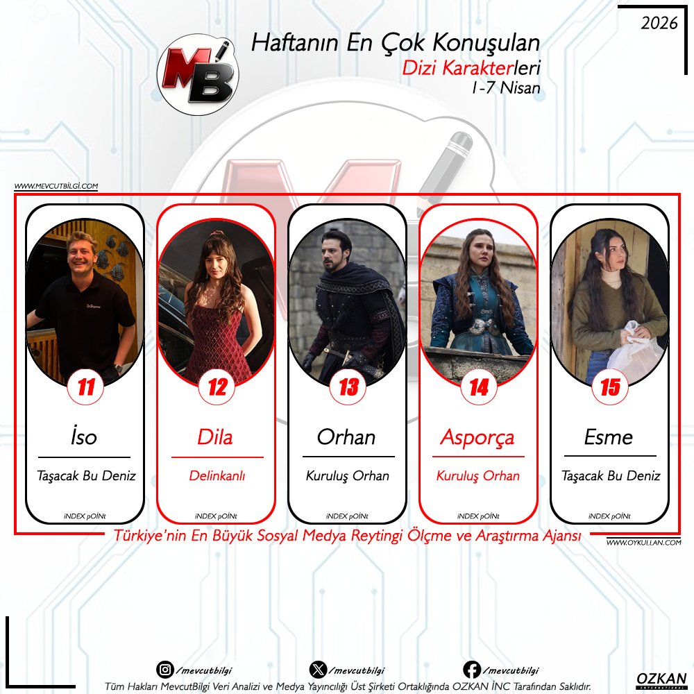 MevcutBilgi tweet media