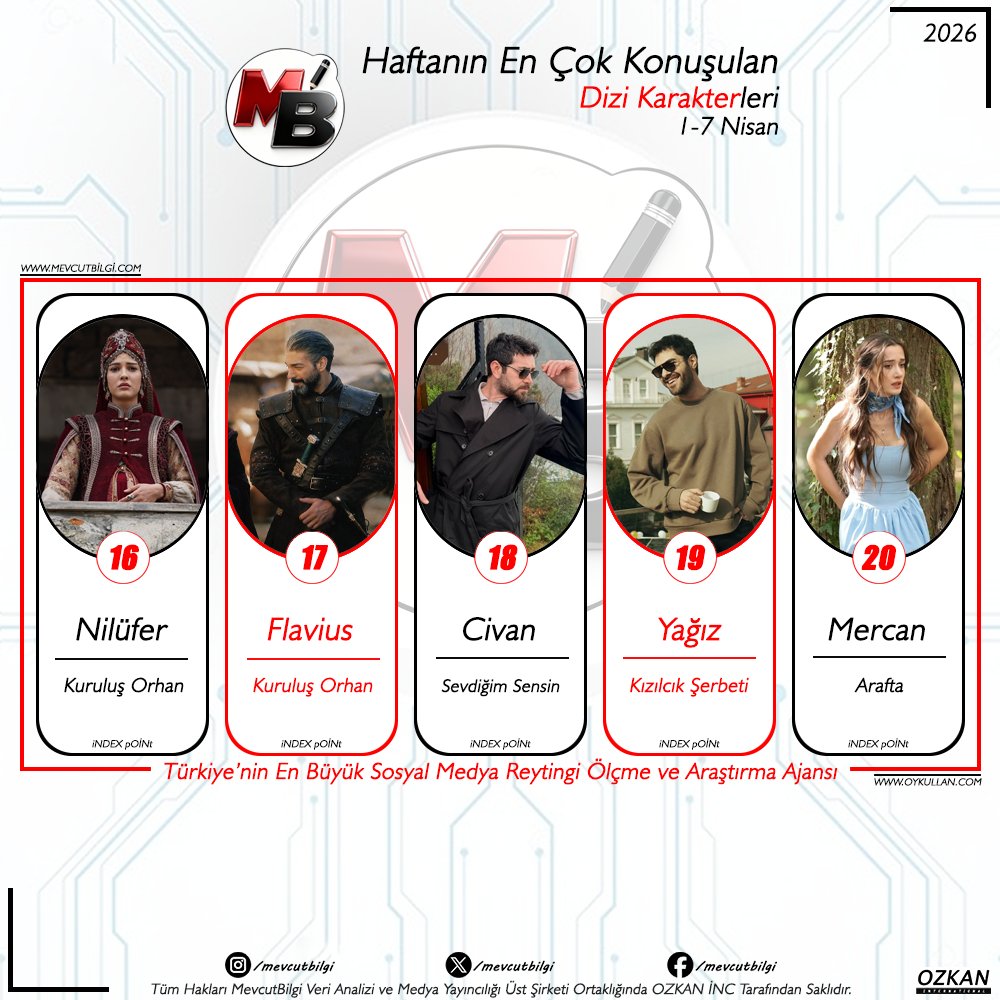 MevcutBilgi tweet media