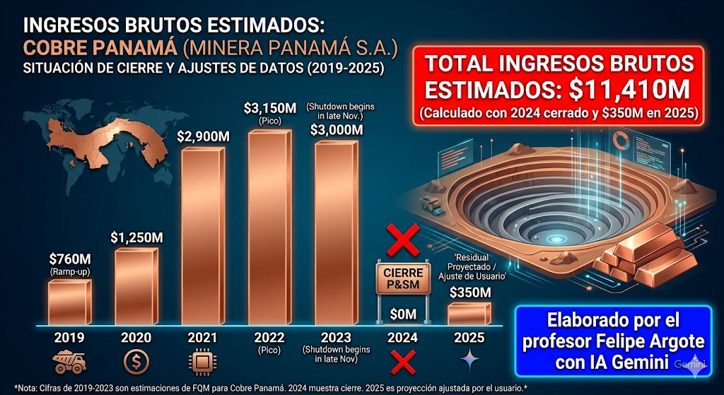Felipe Argote tweet media