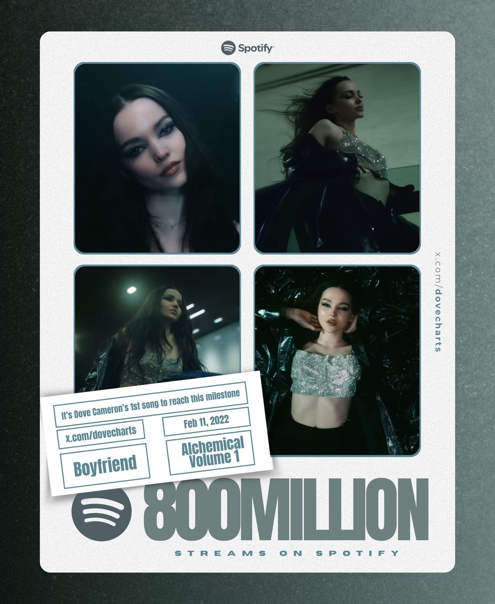 Dove Cameron Charts tweet media