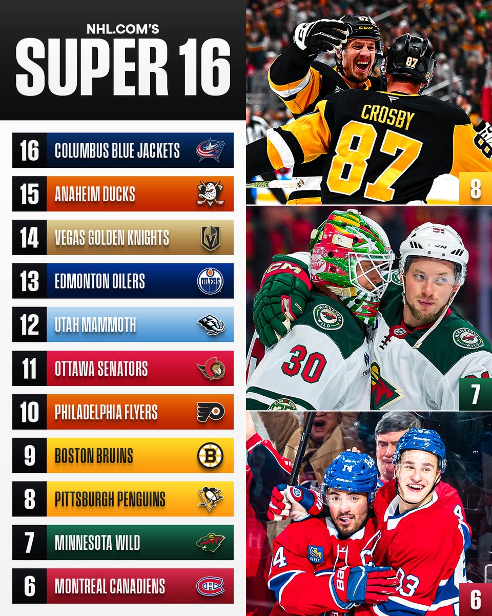 This week's Super 16 includes power rankings and goalie analysis all wrapped up into one! 🦸‍♂️

See the full list ➡️ spr.ly/6010B6IGve