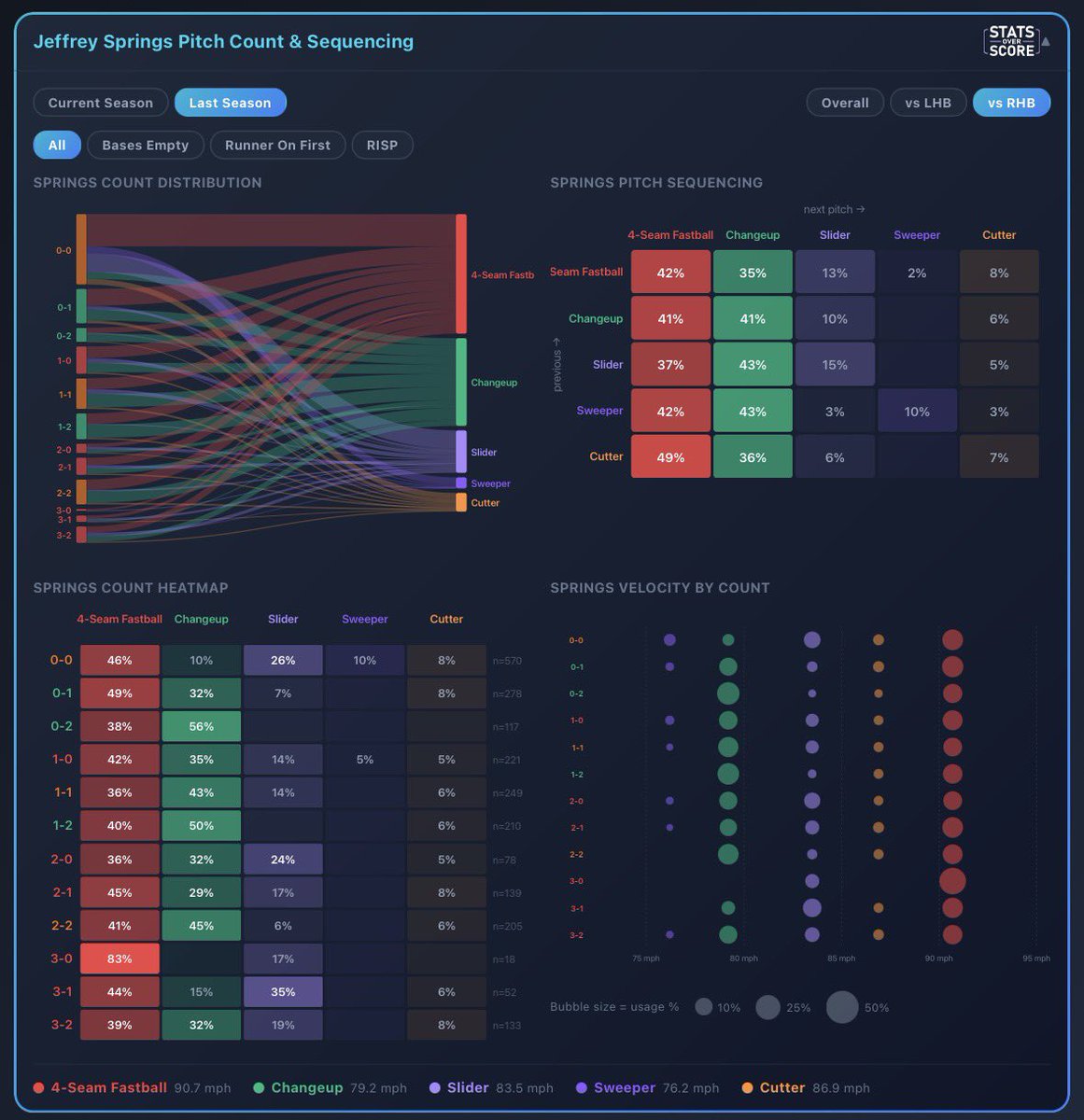 StatsOverScore tweet media