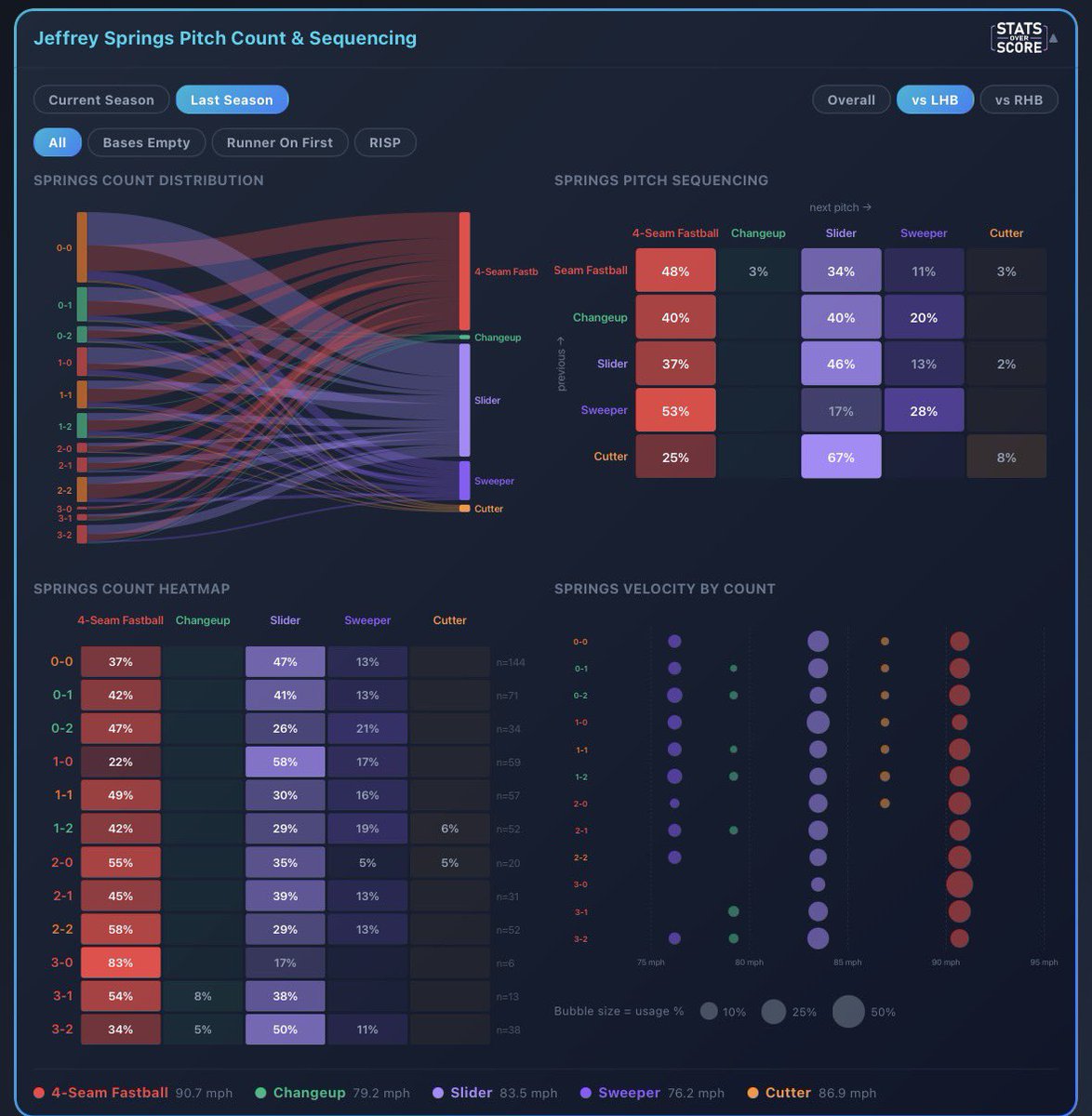 StatsOverScore tweet media