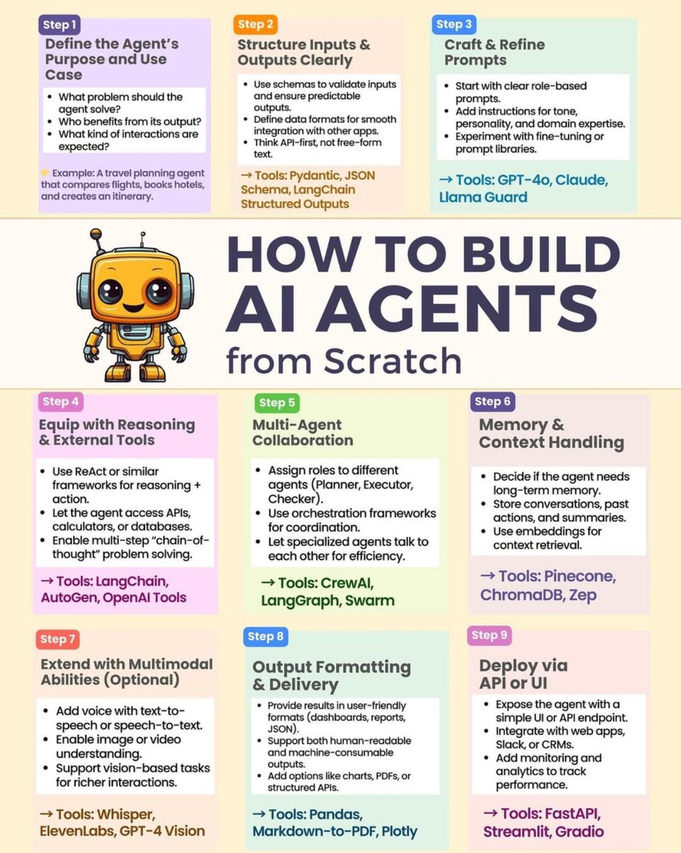 amrita4AI's tweet image. How to build AI Agents from scratch (2026 roadmap) 🤖
Most people use AI. Few know how to build it. 
Here’s the exact step-by-step framework.

Follow @amrita4AI  for more AI Posts

#AI #ArtificialIntelligence #AIAutomation #FutureOfWork #Productivity #AIAgents