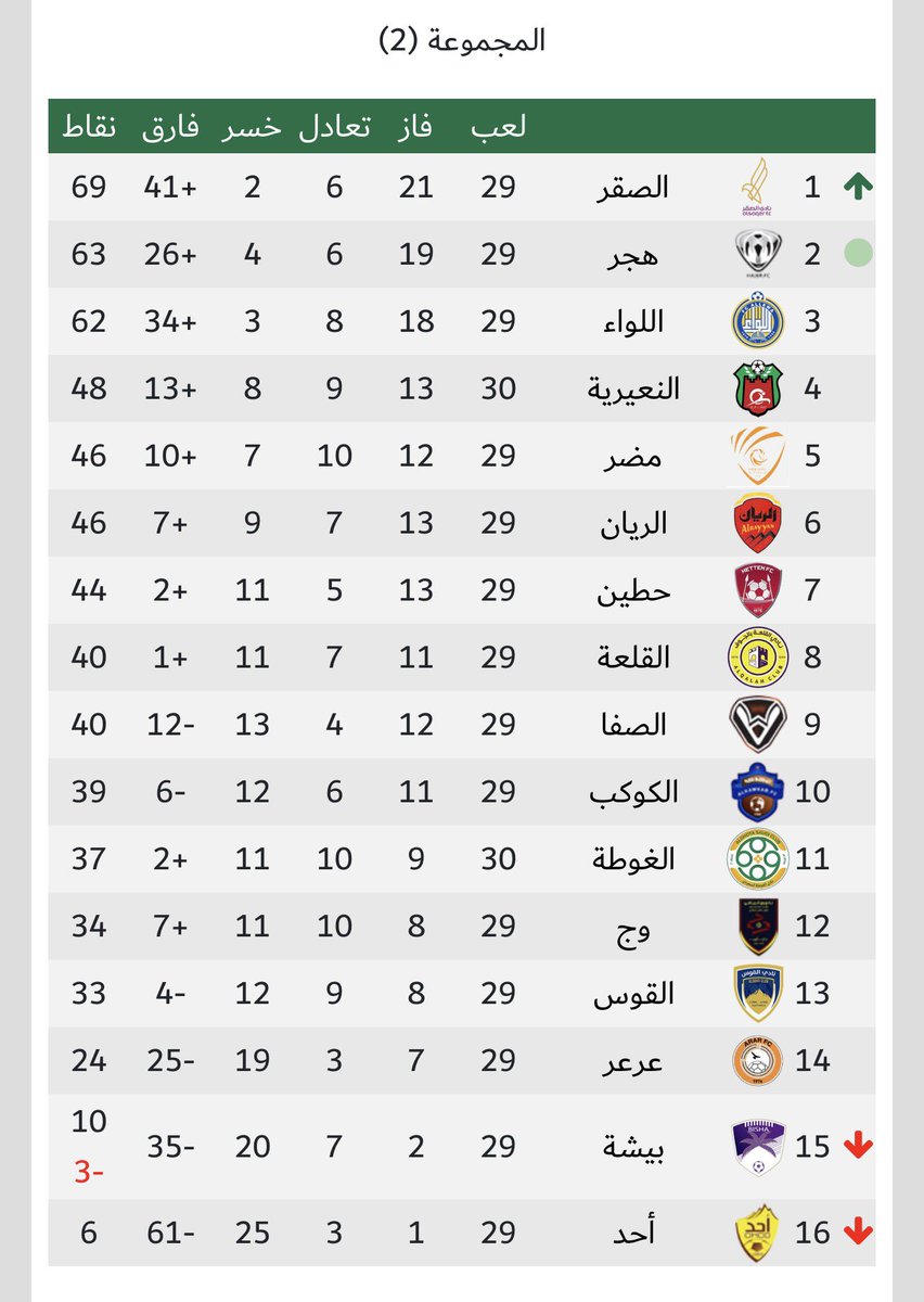 بدر القويعي tweet media