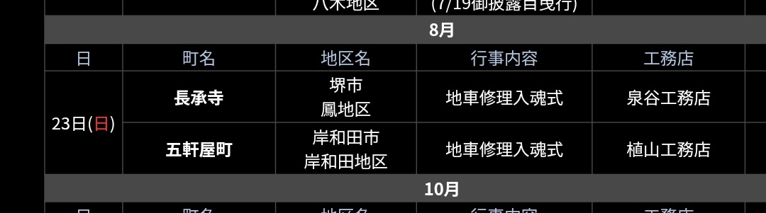 jamiro90011's tweet photo. あとほんまにだんじり祭り体感したいならだんじり会館行く前に早朝から五軒屋の入魂見とかなあかんやろ。 https://t.co/JHnKSnW77Y
