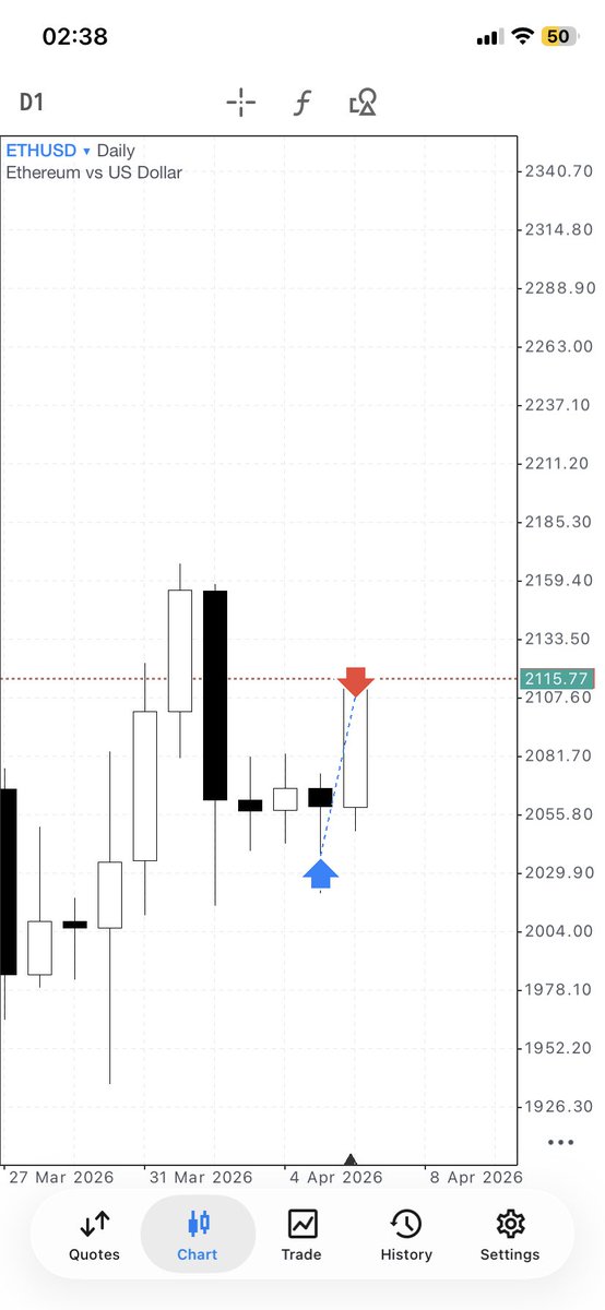 CRT_ Trader (@crt_chartist) / Posts / X