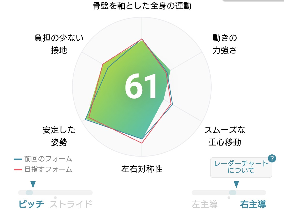 musao@4/19かすみがうらマラソン🏃💨🔥 tweet media