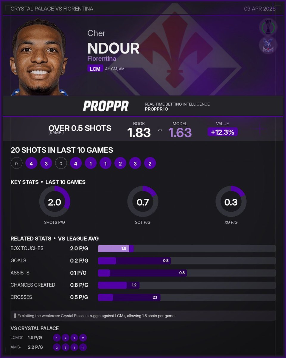 Proppr.io tweet media