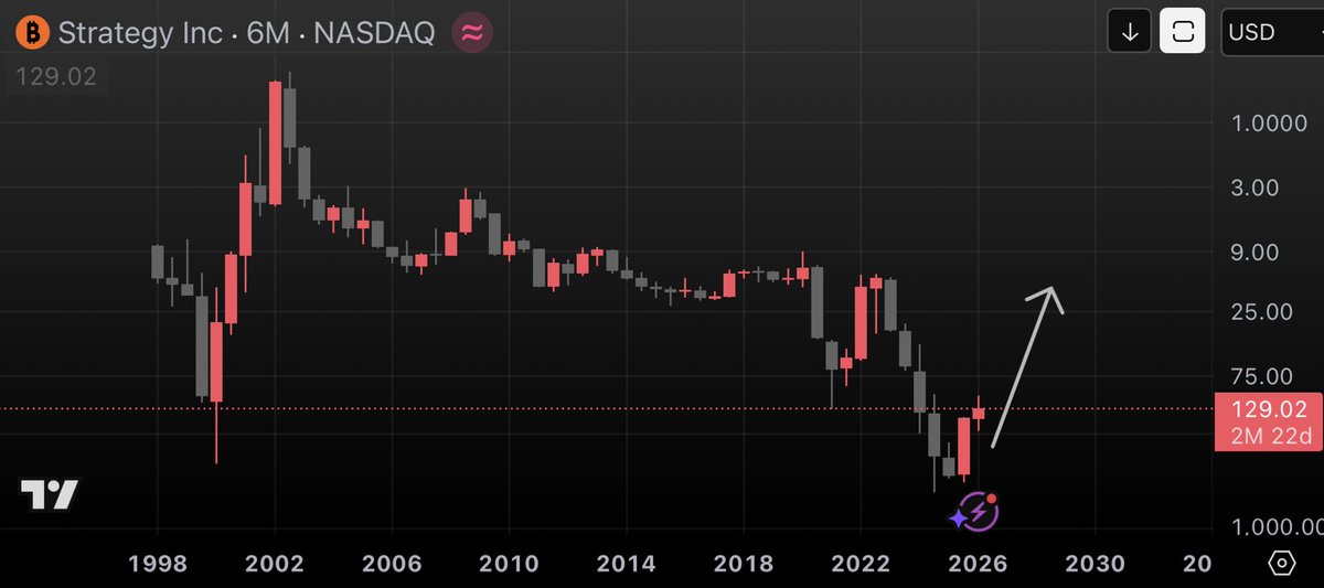 VWAP Magnet tweet media