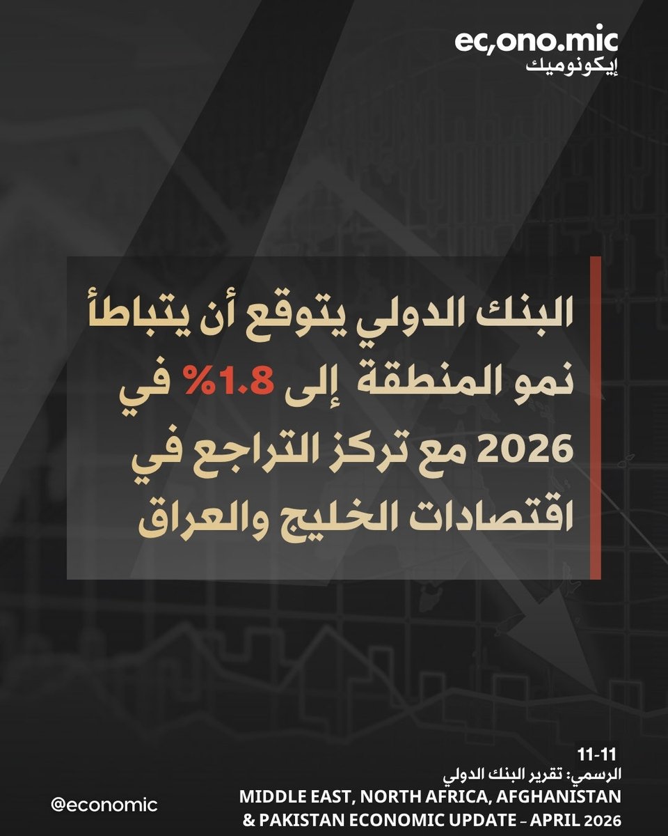 economic | إيكونوميك tweet media