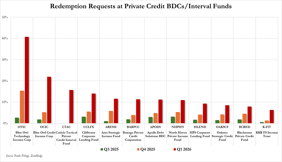 zerohedge tweet media
