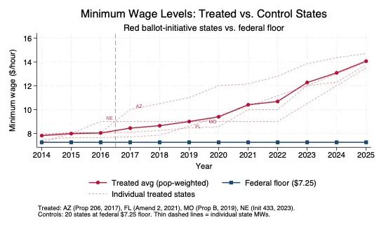 G Elliott Morris tweet media