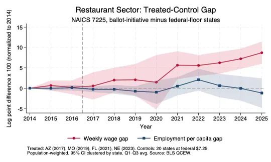 G Elliott Morris tweet media