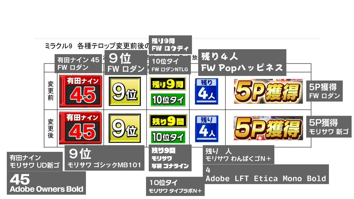 m1n4se__'s tweet photo. まじで根こそぎモリサワ系にとっかえたんだな
（画像お借りしました） https://t.co/3IdTLgsVHK