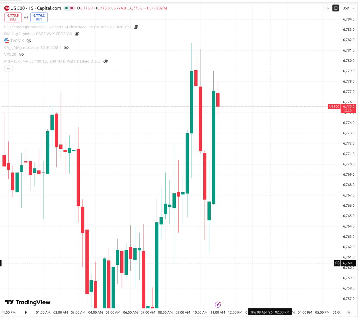 Data Driven Stocks tweet media
