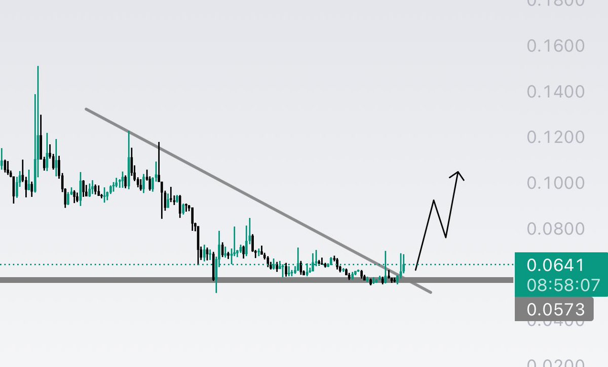 CryptoGem - Athos tweet media