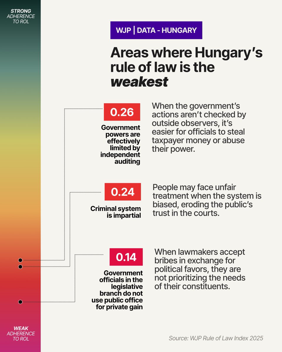 World Justice Project tweet media