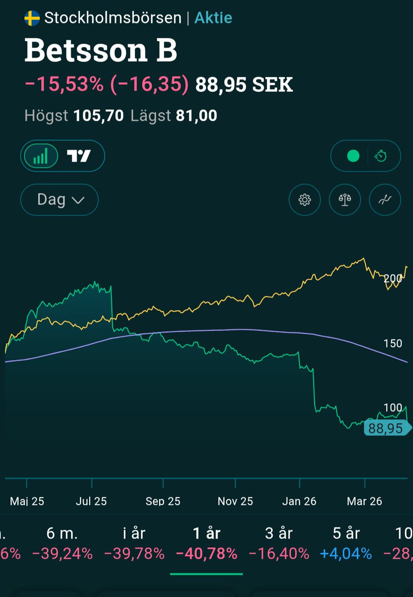 IB Investor tweet media