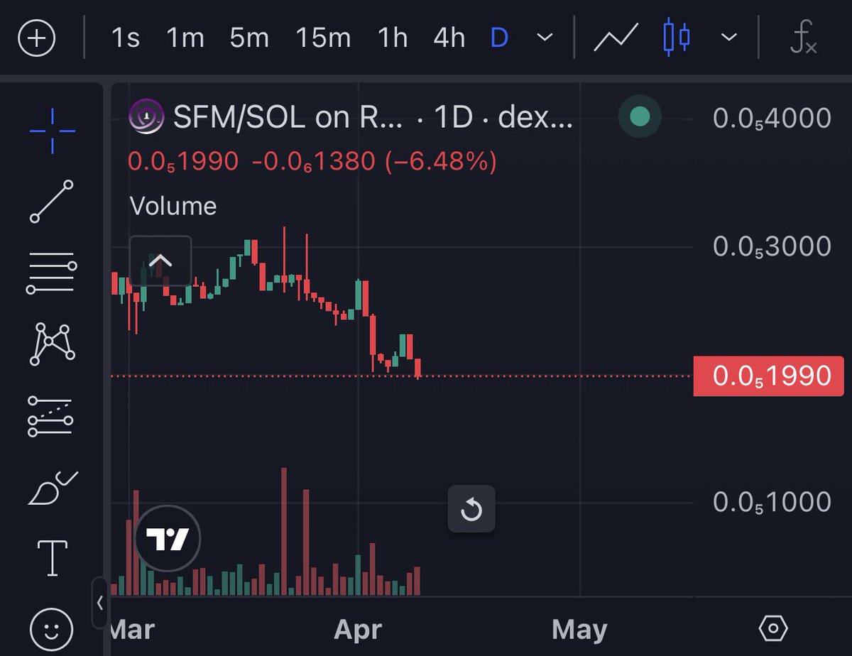 theeSafeMoonGuy's tweet image. #SafeMoon looking to add another zero!