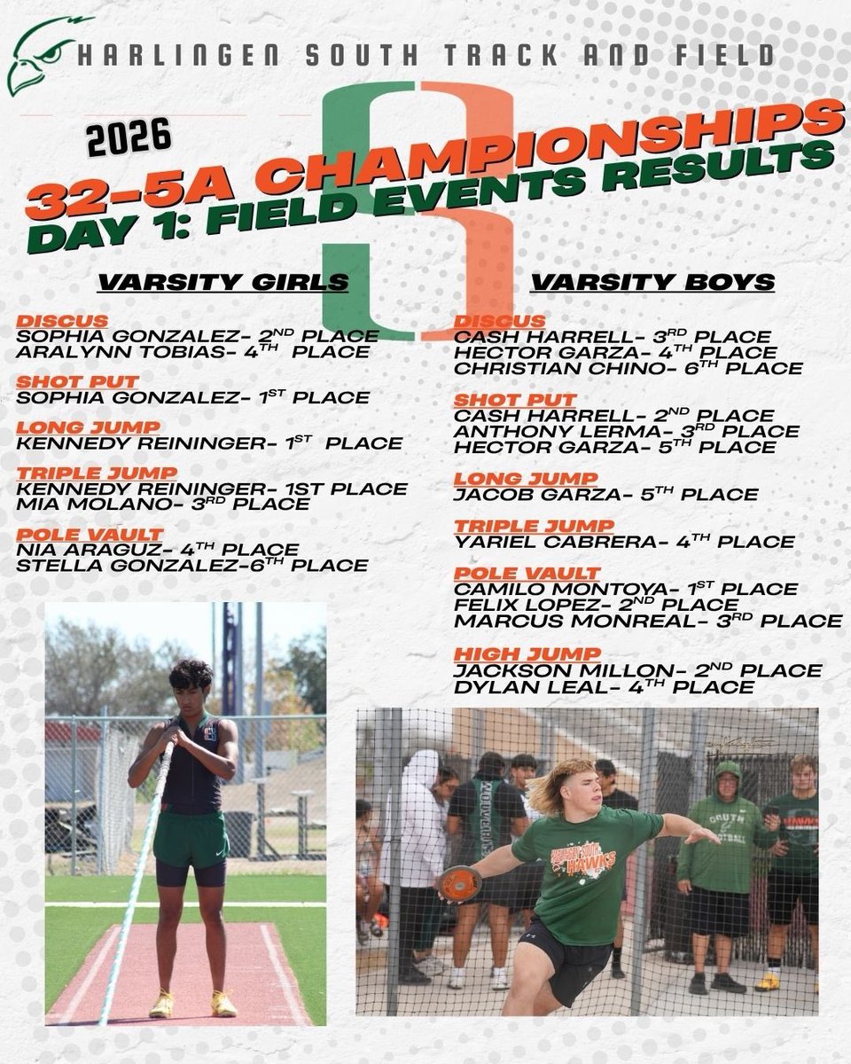 Harlingen South Hawk XC/TF tweet media