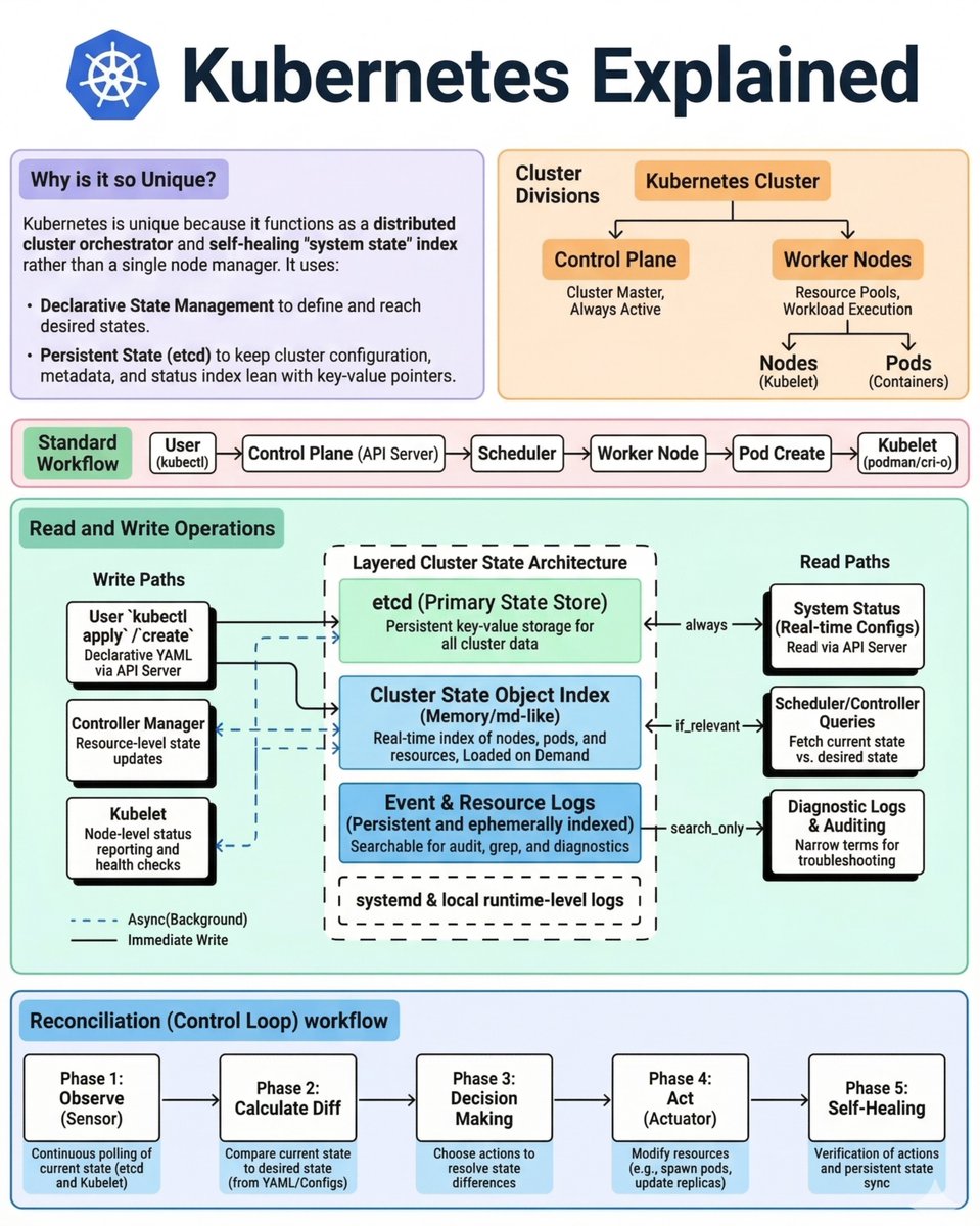 Many DevOps Engineers don’t fully understand Kubernetes key concepts ...