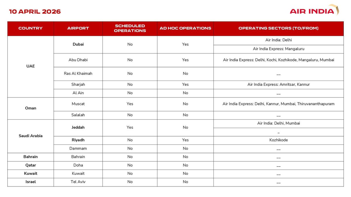 Air India tweet media