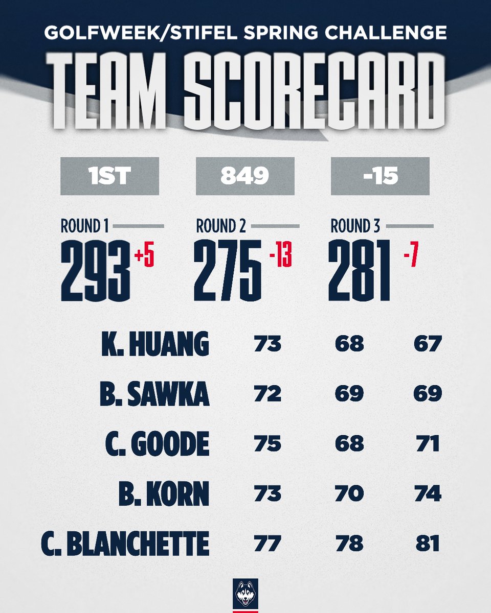 UConn Golf tweet media