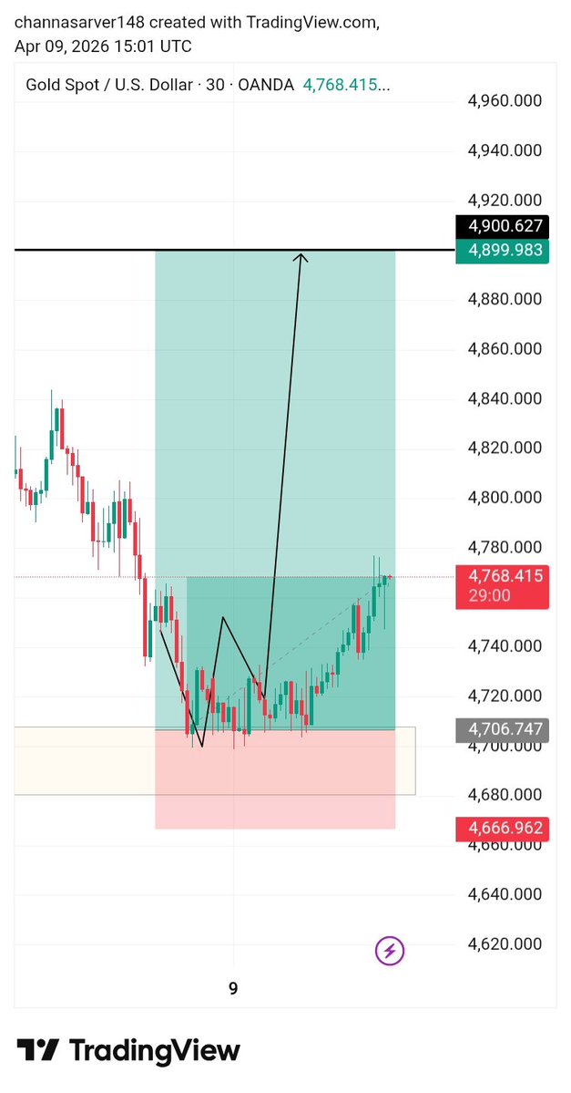 SMC _ Forex tweet media
