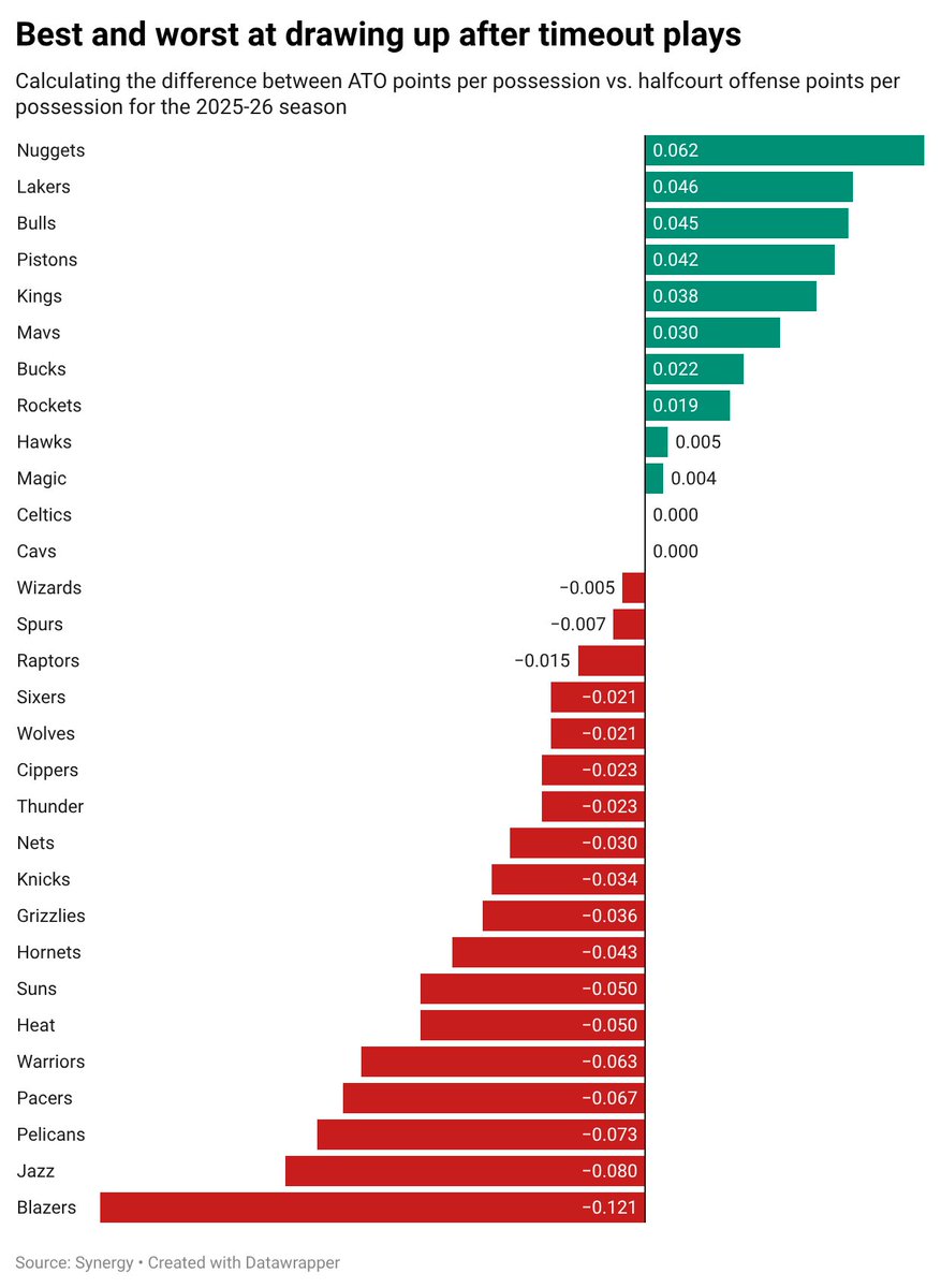 Steph Noh tweet media