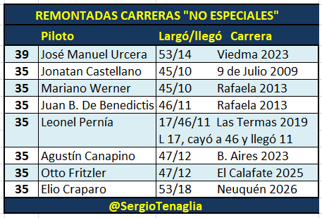 Sergio Tenaglia tweet media