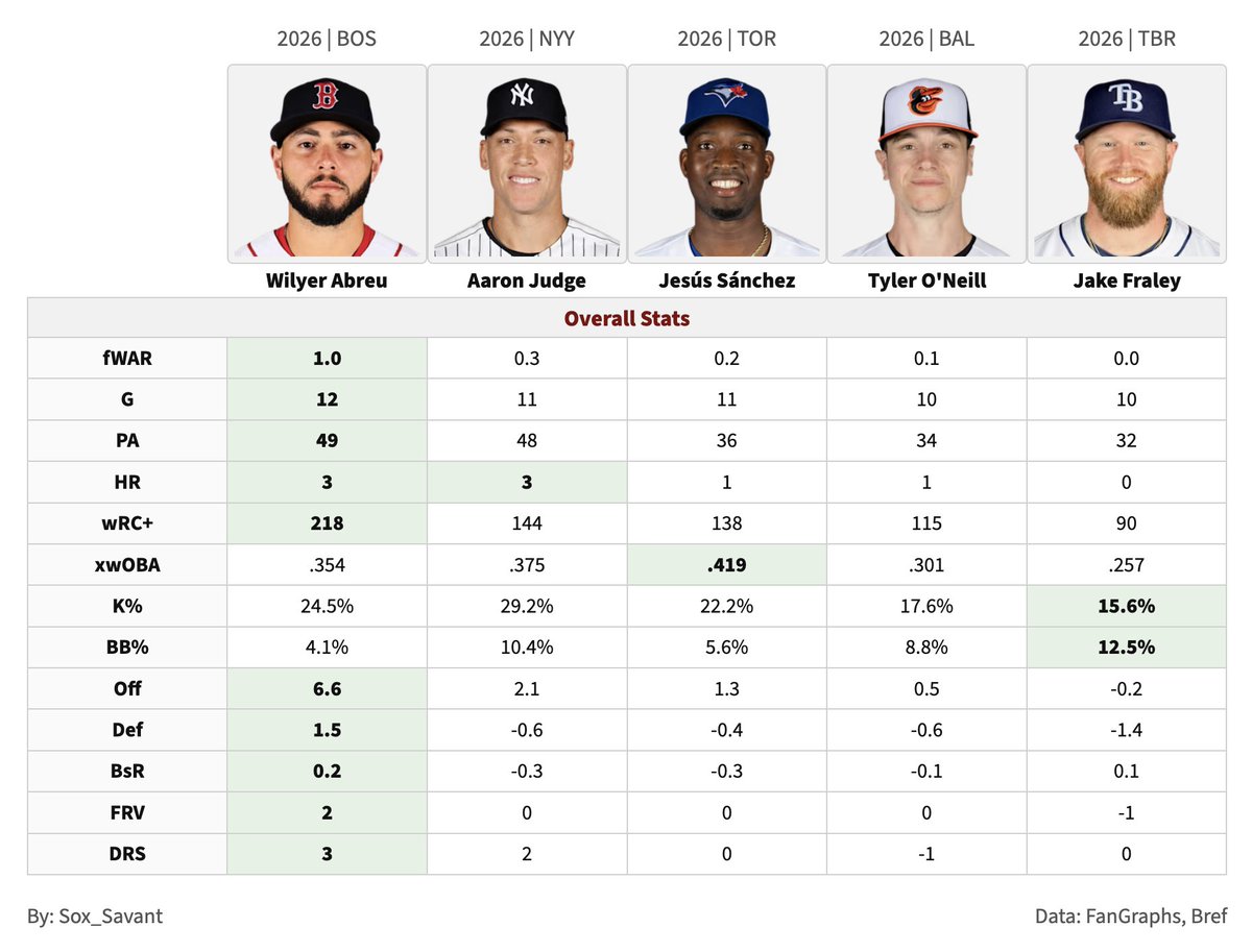 Sox Savant tweet media