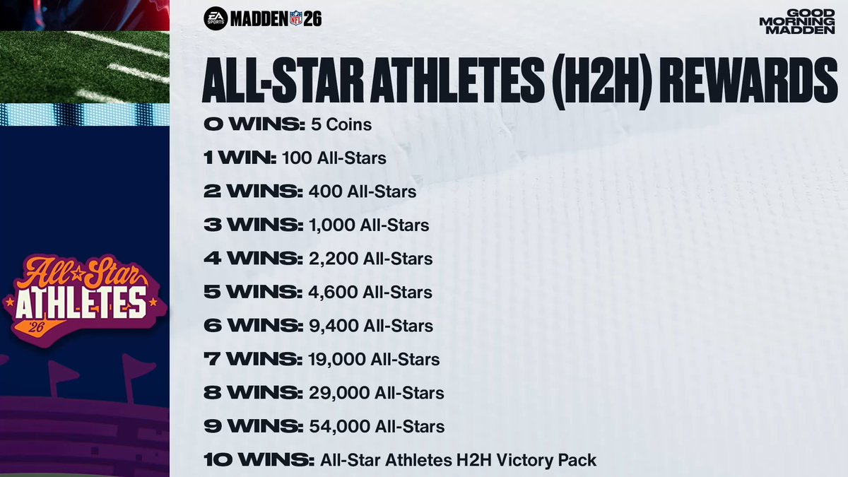 ASA Event Rewards 🎁 -Both events reset on 4/16 at 1:30pm ET and