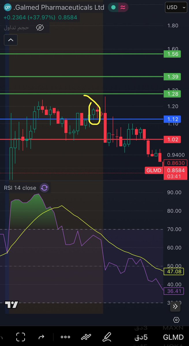 قناص ناسداك🏹 tweet media