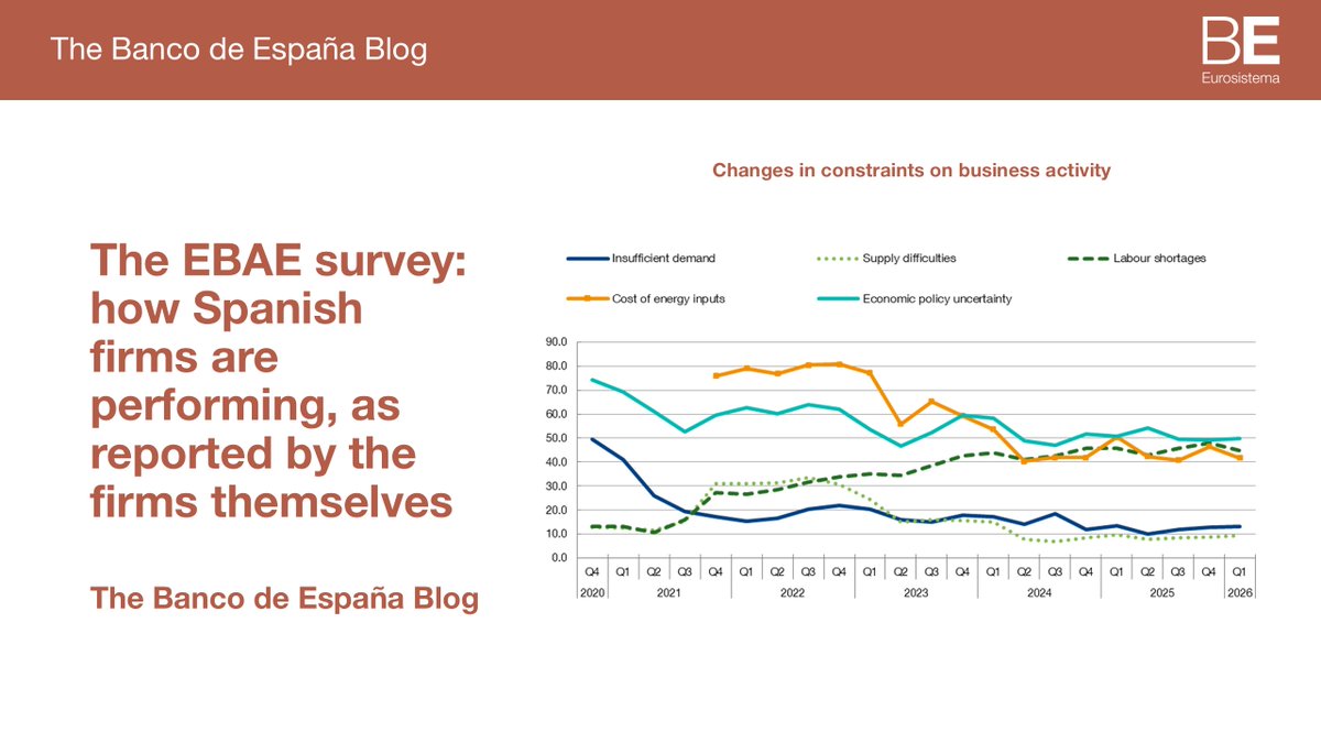 Banco de España Research tweet media
