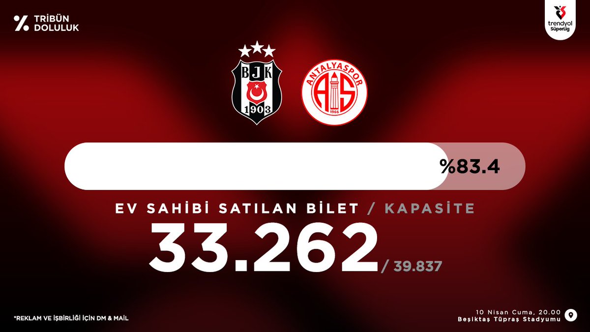 Tribün Doluluk tweet media