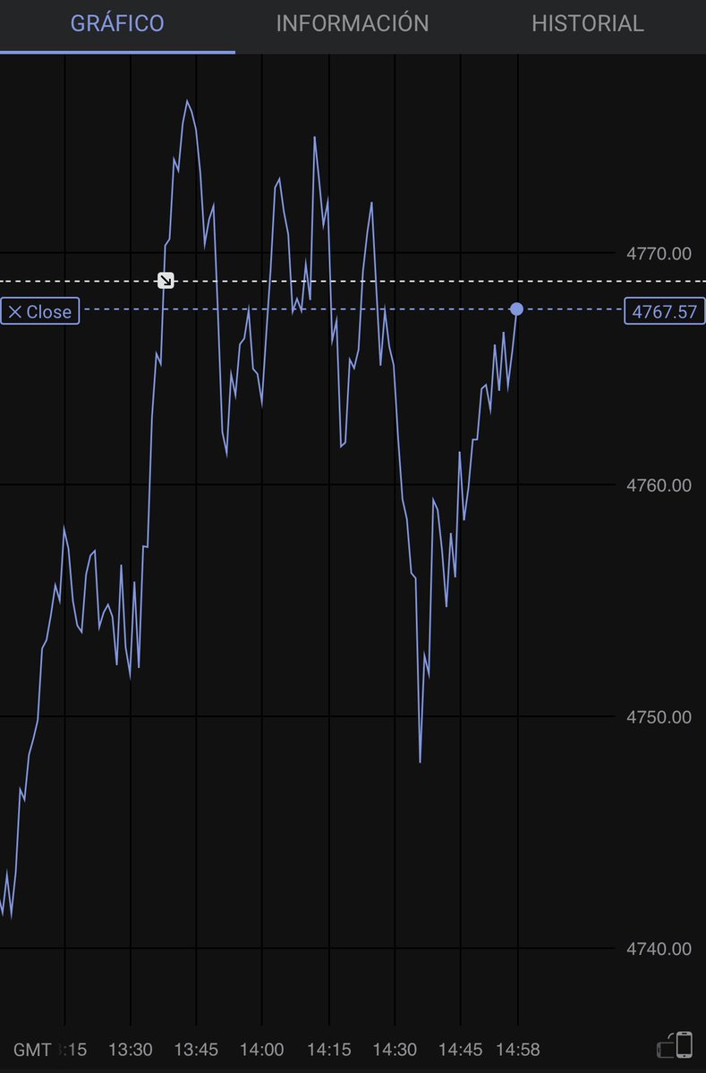 ESPECTRO XAU/USD tweet media