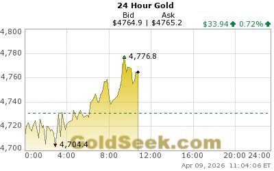 Peter Spina ⚒ GoldSeek | SilverSeek tweet media