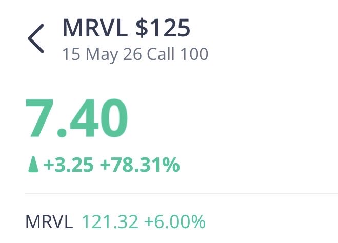 TopChartTrading's tweet photo. 7.75 on the dot 🎯
Congrats followers. Killed it💎💰
Follow for more crazy winners

Gave the price targets last week, nobody is doing that on this platform. 
Especially for something like naked options. 
Respect the grind!!! https://t.co/ySAzSqNZvu