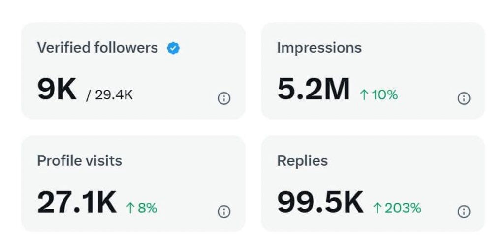 DCO ANALYSIS 🌕 tweet media