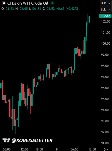 The Kobeissi Letter tweet media