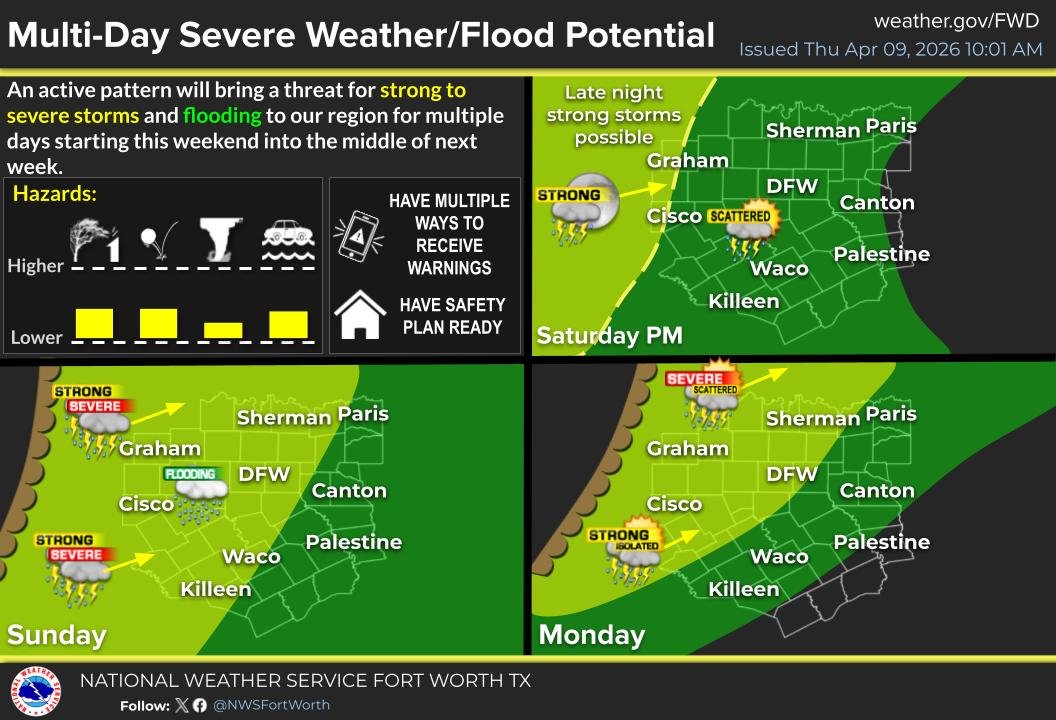 An unsettled pattern will bring daily chances for rain and storms this ...