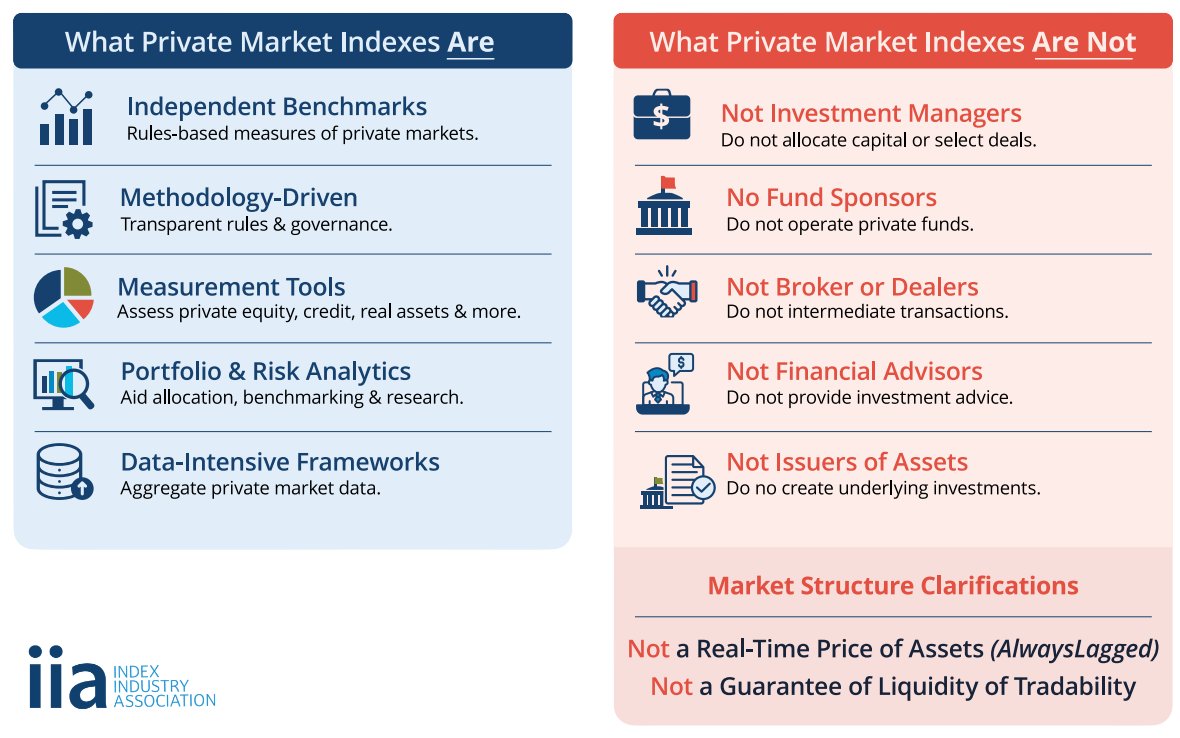 Index Industry Association tweet media
