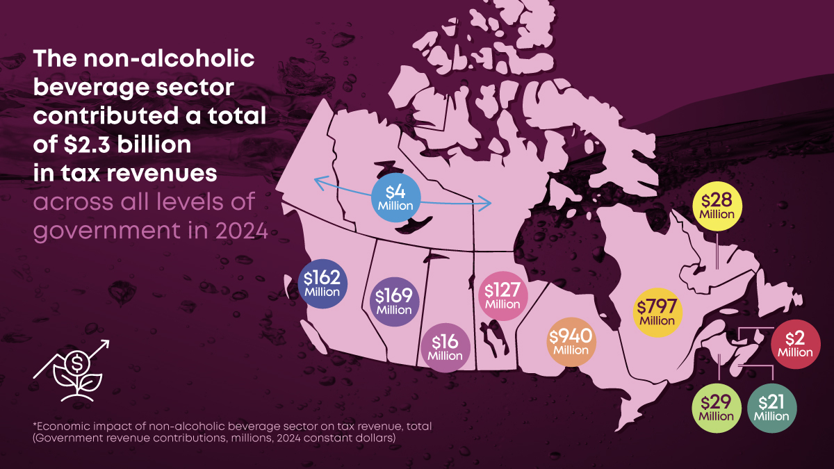 Canadian Beverage Association tweet media