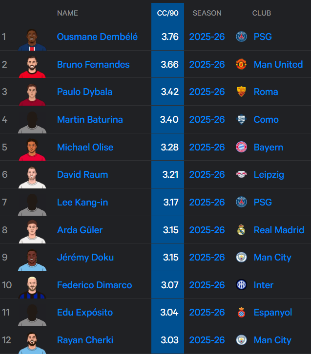 StatMuse FC tweet media