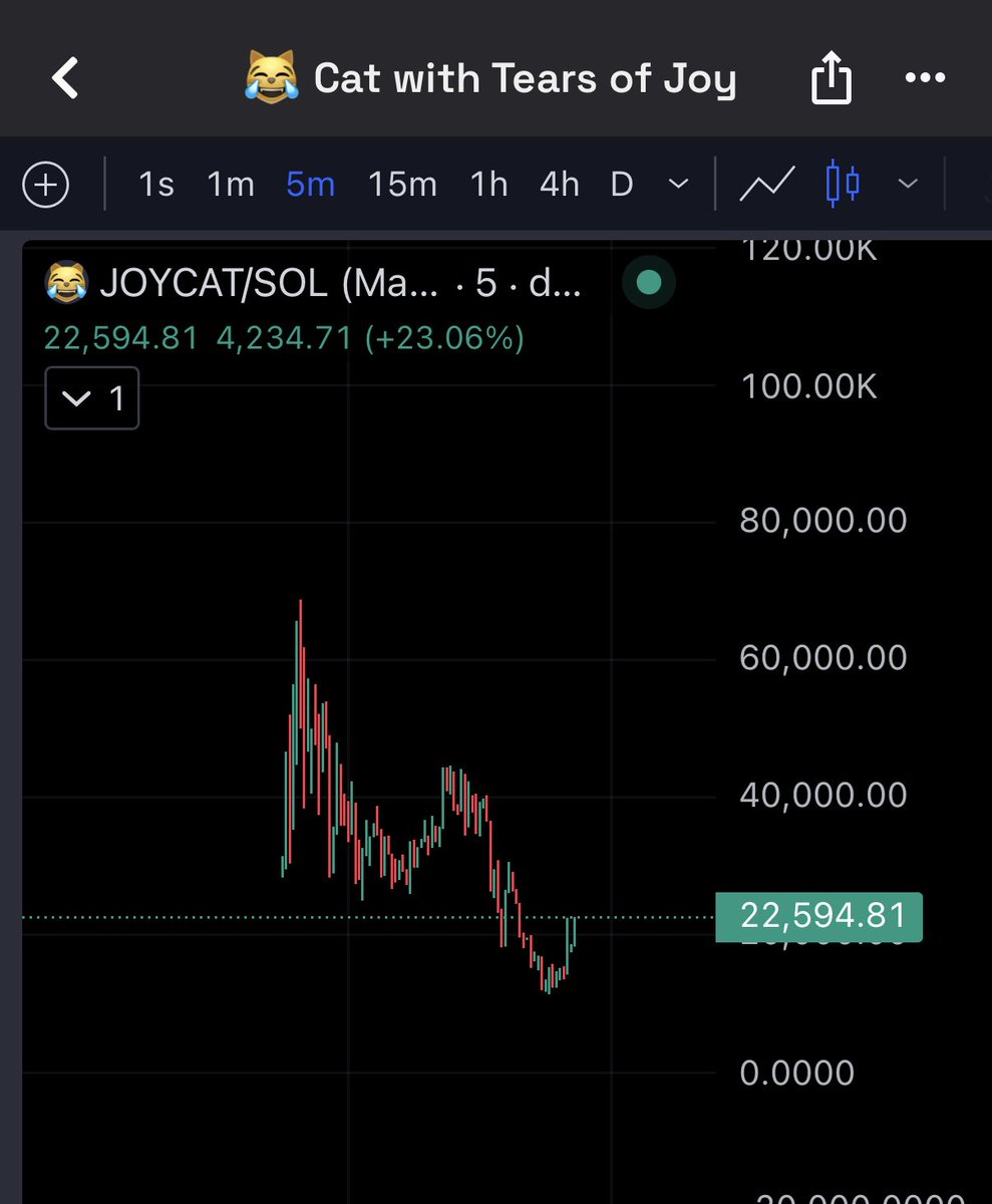 HookedOnMEME's tweet image. $joycat next emoji runner?

M92YoMQtQU92dUPSam4zamZdY8bZuECMZ2imjcRpump