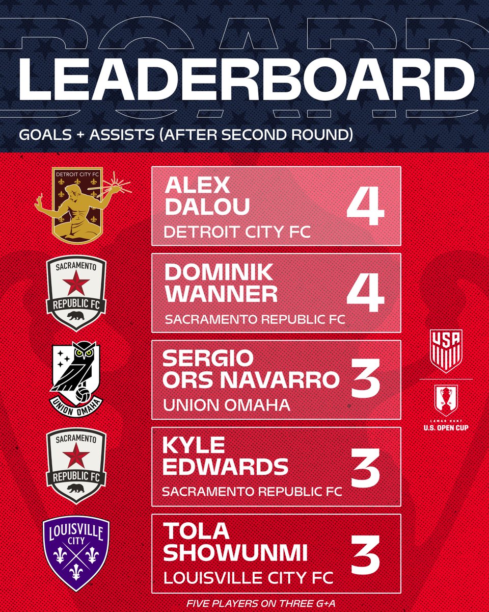 U.S. Open Cup tweet media