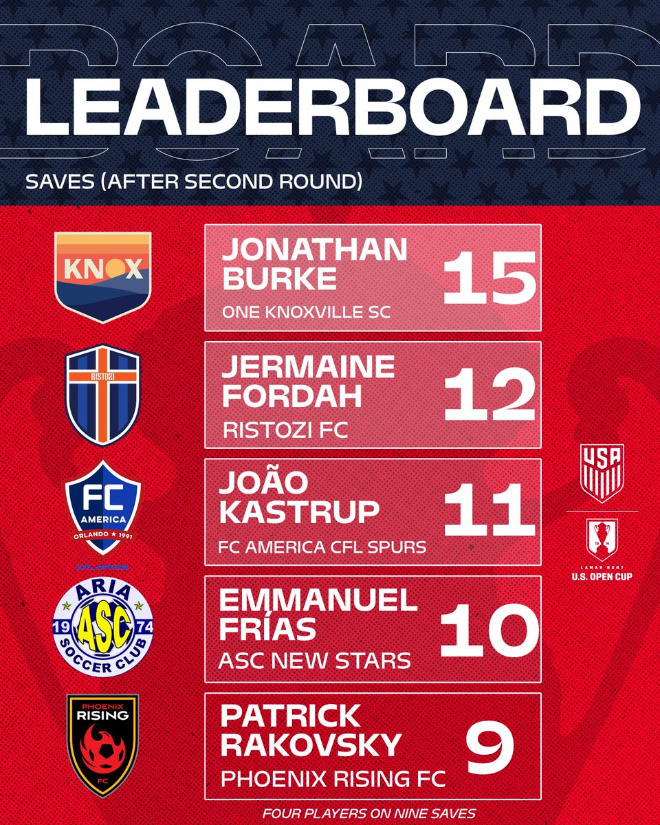 U.S. Open Cup tweet media