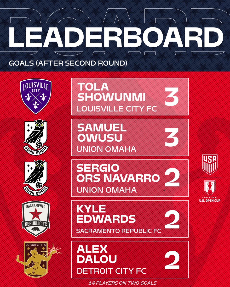 U.S. Open Cup tweet media