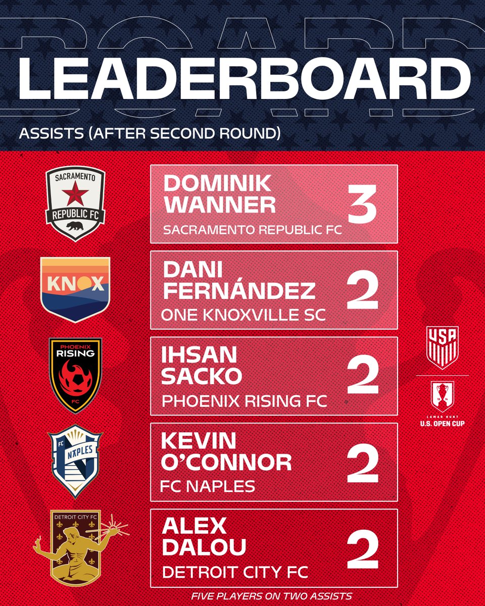 U.S. Open Cup tweet media